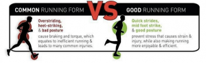 running stride