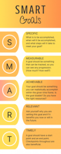 SMART Goals